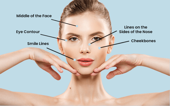 7 Types of Facelift Techniques